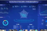 文科学大数据中心