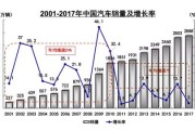 2021新能源汽车龙头股