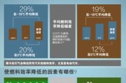 新能源商用车结构图