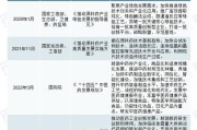 我国沙棘产地是哪里