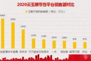 南阳大数据产业园