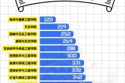 2022河北舞蹈艺考时间