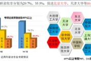 新能源动力工程专业好就业吗