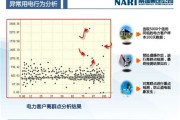 大数据科技传播
