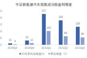 新能源板块的价值投资有哪些