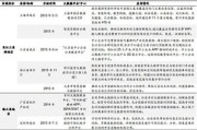 贵州省政府数据开放平台怎么用