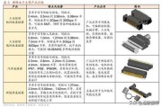 新能源汽车连接器厂家排名