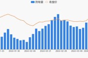 我爱我家数据运营
