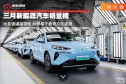 新能源汽车市场概况及购车建议