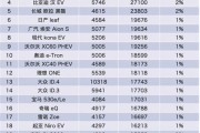 新能源车配置参数怎么看