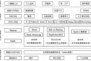 大数据架构师招聘信息