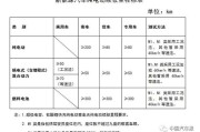 新能源汽车购置税减免再延长4年