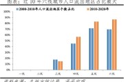 疫情和硕最新消息
