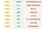 旅游大数据的公司经营范围