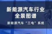 新能源车三电验收
