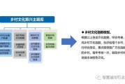 大数据服务乡村振兴