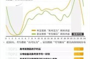 大数据热门专业