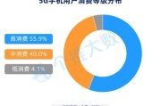 大数据用户画像的核心是什么