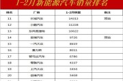 新能源汽车销量排名