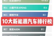 广州新能源汽车补贴多久到账