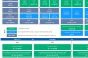 oracle大数据量迁移