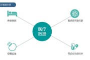 大数据与医疗行业应用