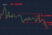 海外利率水平下行或成趋势，港股不确定性进一步下降