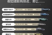 新能源前驱体