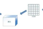大数据算法是干嘛的