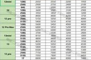 苹果二手手机价格大全2023价格表