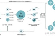 大数据获客的优势