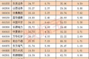 大数据股票是什么意思