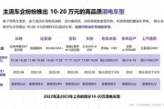 中国新能源车竞争现状分析