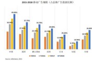 东营大数据港入驻标准