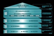 大数据岗位工作概述