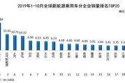 新能源汽车4月销量排名