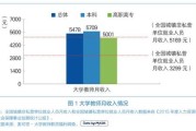 日本收入情况