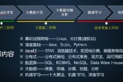 重庆大数据专业好找工作吗
