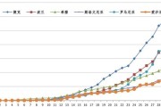 最新疫情消息新动态