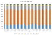 胸围地区大数据分析与应用