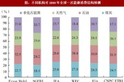 大数据能干多久