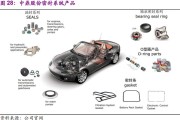 进口新能源汽车零部件排名