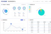 大数据企业的能耗指标