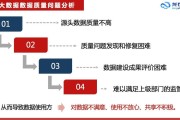 大数据技术与应用介绍
