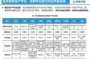 电气新能源就业方向