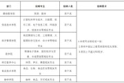 商丘大数据管理局局长
