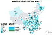 浙江省新能源产业链