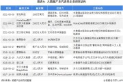大数据企业排名