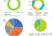 机电大数据技术