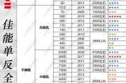 佳能g9参数
